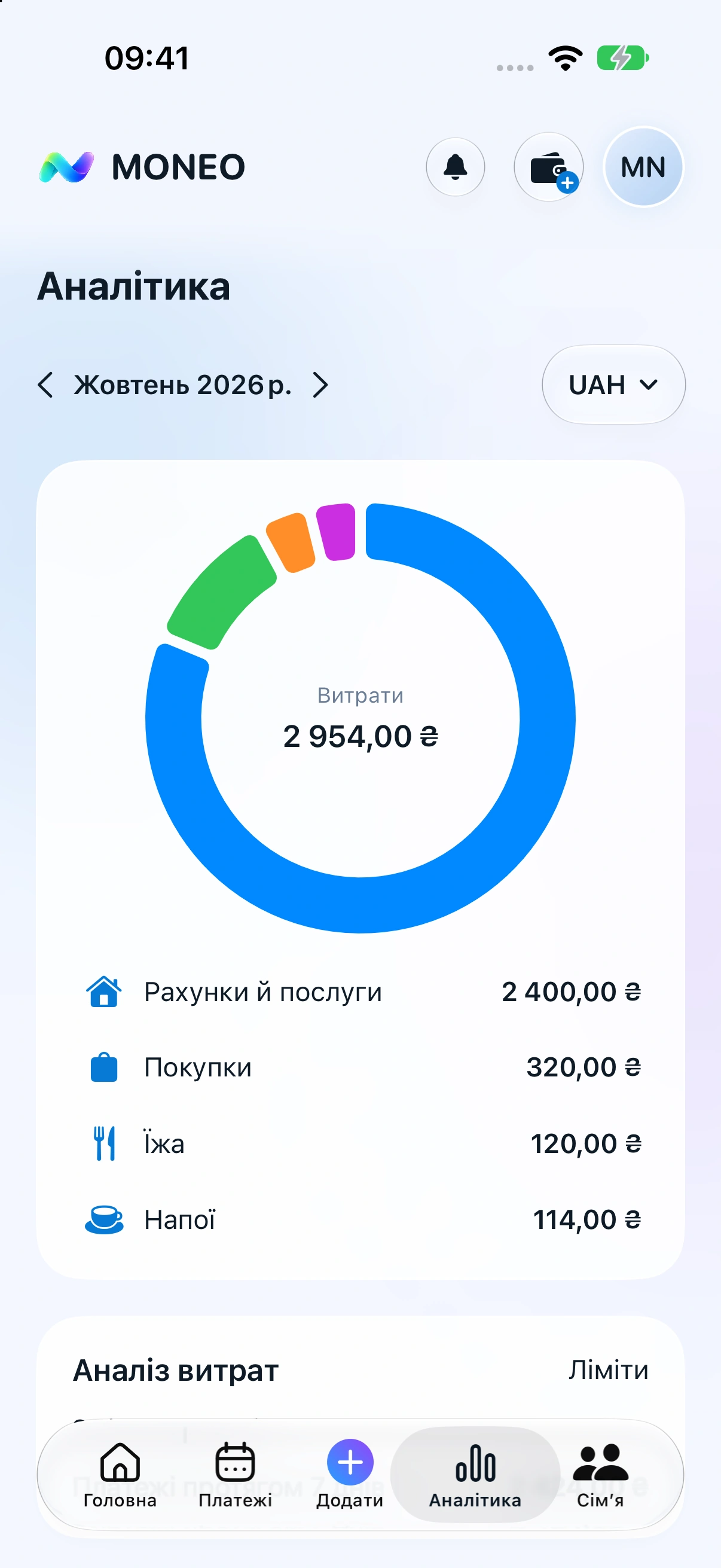 Екран MONEO з демонстраційними даними — Аналітика